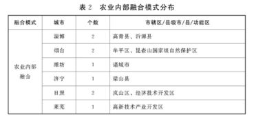 产业化经营 山东如何通过新六产推动农业高质量发展