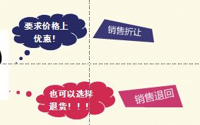 成成老师 初级会计知识点销售商品收入